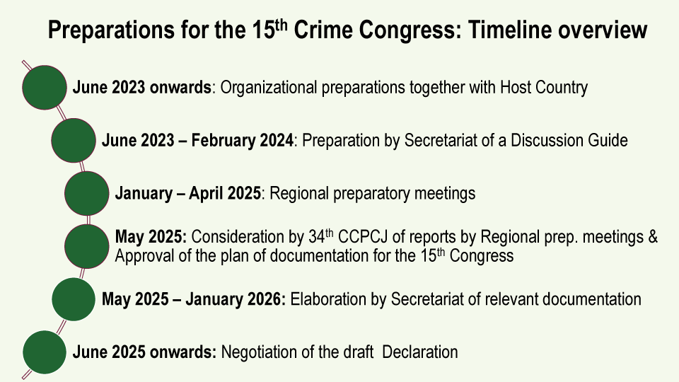 第十五届联合国犯罪预防与刑事司法大会（UN Crime Congress）将于2026年9月26日至10月1日在阿联酋阿布扎比举行，会议前磋商定于2026年9月25日举行。